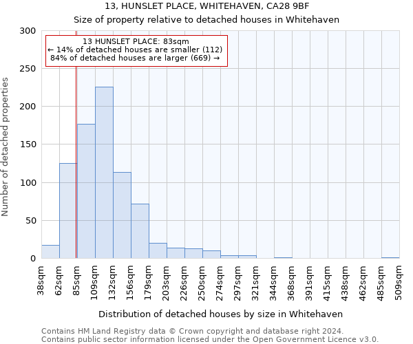 13, HUNSLET PLACE, WHITEHAVEN, CA28 9BF: Size of property relative to detached houses in Whitehaven