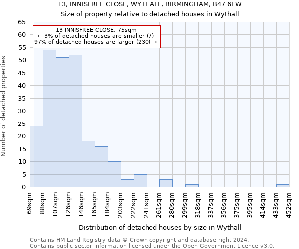 13, INNISFREE CLOSE, WYTHALL, BIRMINGHAM, B47 6EW: Size of property relative to detached houses in Wythall