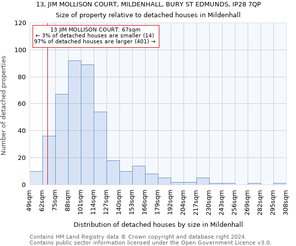 13, JIM MOLLISON COURT, MILDENHALL, BURY ST EDMUNDS, IP28 7QP: Size of property relative to detached houses in Mildenhall