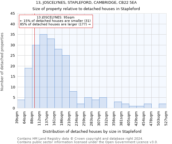 13, JOSCELYNES, STAPLEFORD, CAMBRIDGE, CB22 5EA: Size of property relative to detached houses in Stapleford