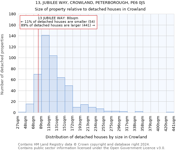 13, JUBILEE WAY, CROWLAND, PETERBOROUGH, PE6 0JS: Size of property relative to detached houses in Crowland