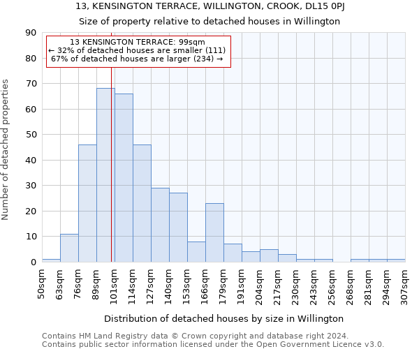 13, KENSINGTON TERRACE, WILLINGTON, CROOK, DL15 0PJ: Size of property relative to detached houses in Willington