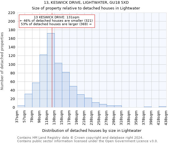 13, KESWICK DRIVE, LIGHTWATER, GU18 5XD: Size of property relative to detached houses in Lightwater