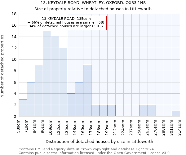 13, KEYDALE ROAD, WHEATLEY, OXFORD, OX33 1NS: Size of property relative to detached houses in Littleworth