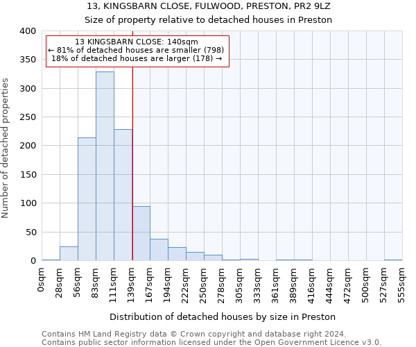 13, KINGSBARN CLOSE, FULWOOD, PRESTON, PR2 9LZ: Size of property relative to detached houses in Preston