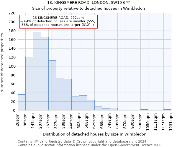 13, KINGSMERE ROAD, LONDON, SW19 6PY: Size of property relative to detached houses in Wimbledon
