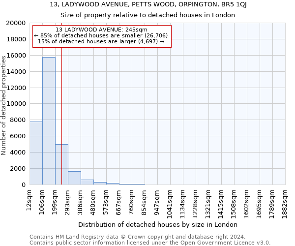 13, LADYWOOD AVENUE, PETTS WOOD, ORPINGTON, BR5 1QJ: Size of property relative to detached houses in London