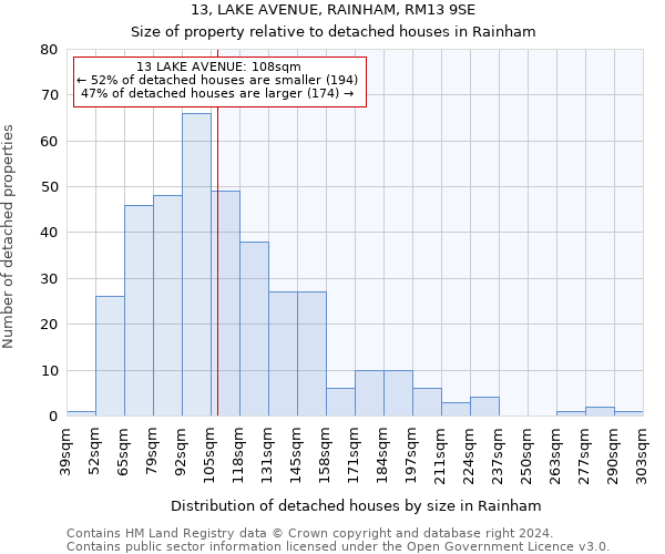 13, LAKE AVENUE, RAINHAM, RM13 9SE: Size of property relative to detached houses in Rainham