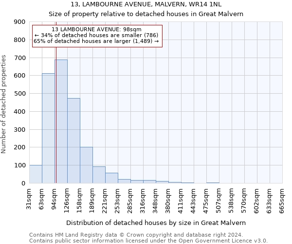 13, LAMBOURNE AVENUE, MALVERN, WR14 1NL: Size of property relative to detached houses in Great Malvern