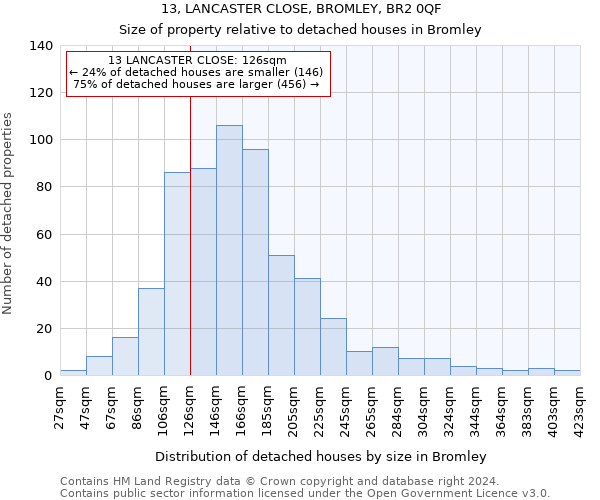 13, LANCASTER CLOSE, BROMLEY, BR2 0QF: Size of property relative to detached houses in Bromley