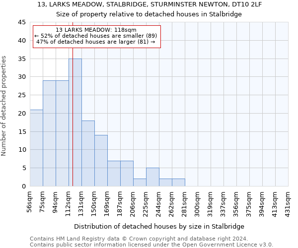 13, LARKS MEADOW, STALBRIDGE, STURMINSTER NEWTON, DT10 2LF: Size of property relative to detached houses in Stalbridge