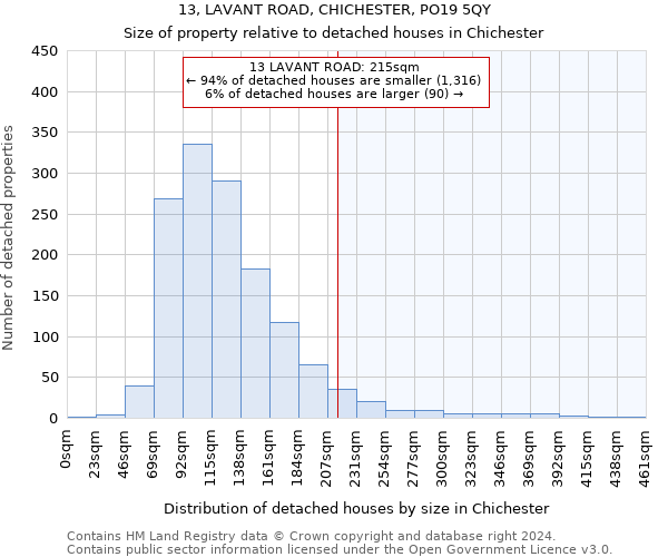 13, LAVANT ROAD, CHICHESTER, PO19 5QY: Size of property relative to detached houses in Chichester