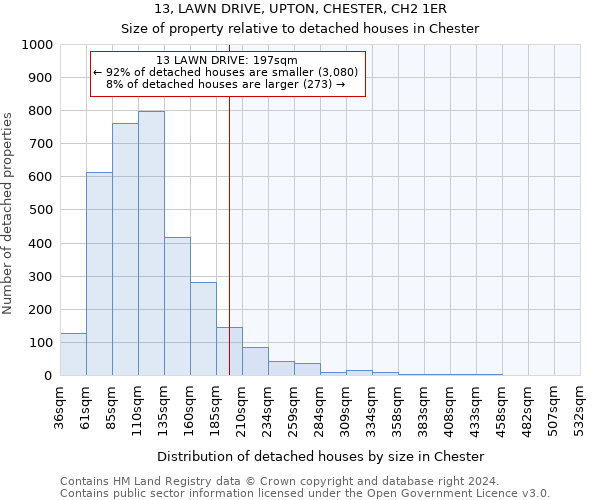 13, LAWN DRIVE, UPTON, CHESTER, CH2 1ER: Size of property relative to detached houses in Chester