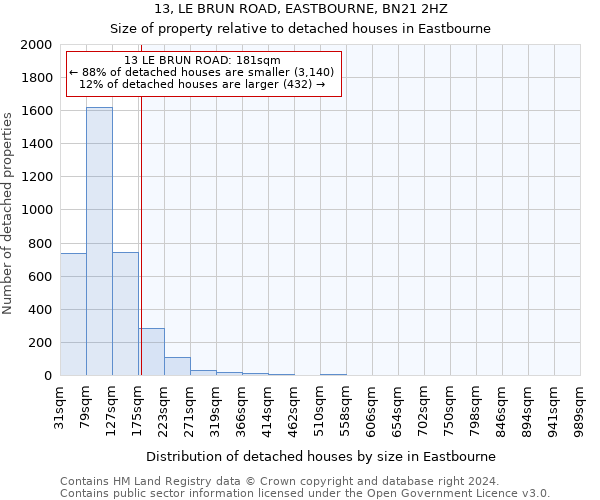 13, LE BRUN ROAD, EASTBOURNE, BN21 2HZ: Size of property relative to detached houses in Eastbourne