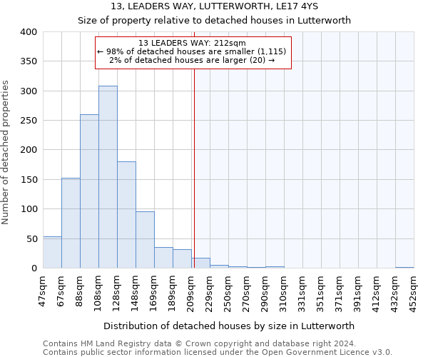 13, LEADERS WAY, LUTTERWORTH, LE17 4YS: Size of property relative to detached houses in Lutterworth