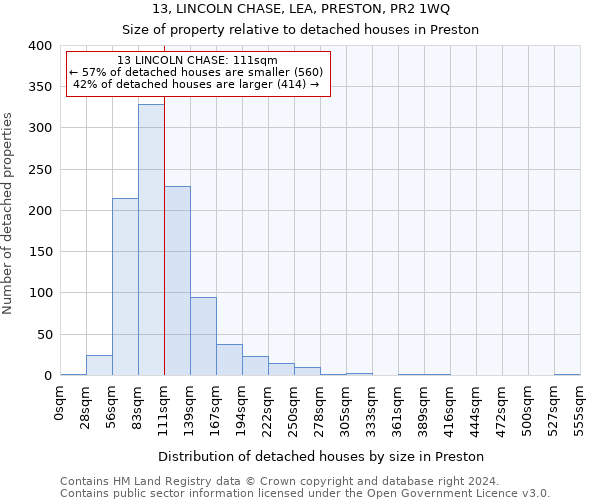 13, LINCOLN CHASE, LEA, PRESTON, PR2 1WQ: Size of property relative to detached houses in Preston