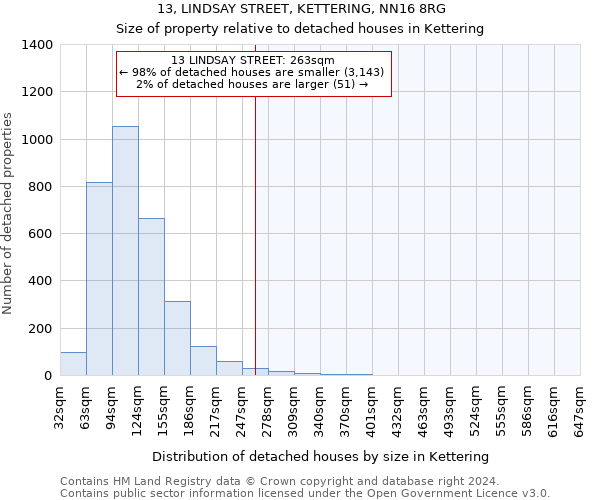 13, LINDSAY STREET, KETTERING, NN16 8RG: Size of property relative to detached houses in Kettering