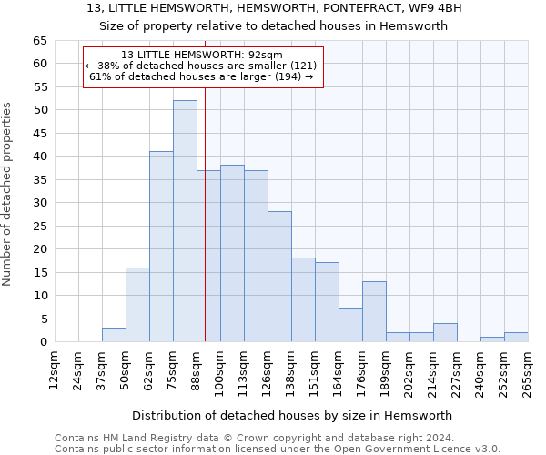 13, LITTLE HEMSWORTH, HEMSWORTH, PONTEFRACT, WF9 4BH: Size of property relative to detached houses in Hemsworth
