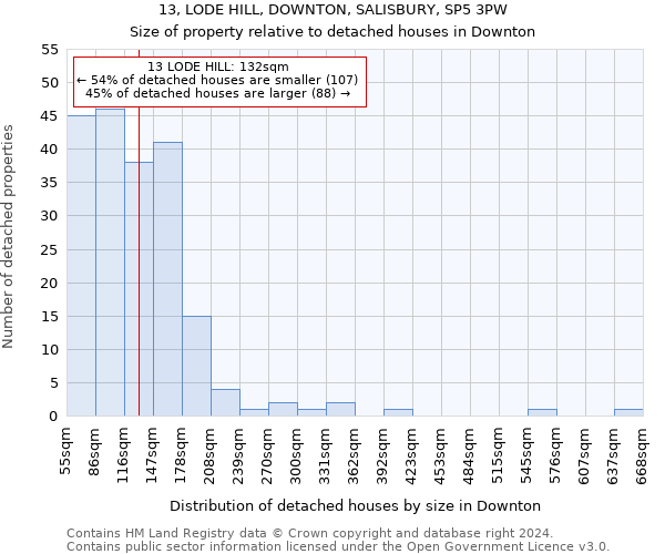 13, LODE HILL, DOWNTON, SALISBURY, SP5 3PW: Size of property relative to detached houses in Downton