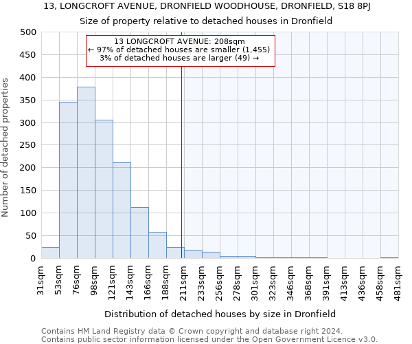 13, LONGCROFT AVENUE, DRONFIELD WOODHOUSE, DRONFIELD, S18 8PJ: Size of property relative to detached houses in Dronfield