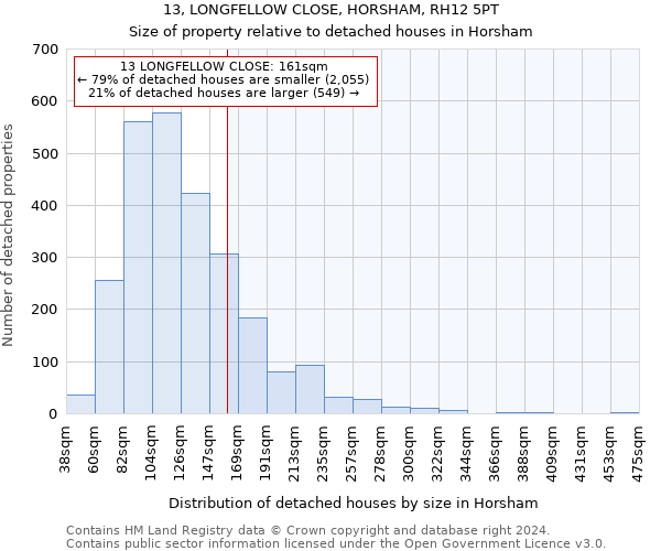 13, LONGFELLOW CLOSE, HORSHAM, RH12 5PT: Size of property relative to detached houses in Horsham