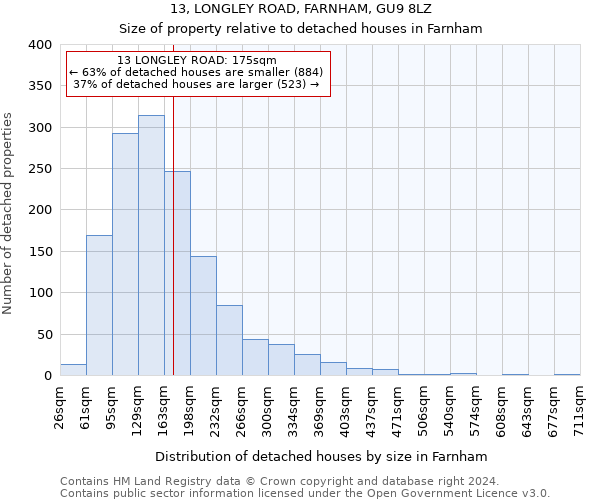 13, LONGLEY ROAD, FARNHAM, GU9 8LZ: Size of property relative to detached houses in Farnham