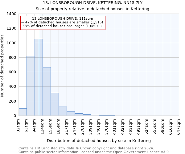 13, LONSBOROUGH DRIVE, KETTERING, NN15 7LY: Size of property relative to detached houses in Kettering