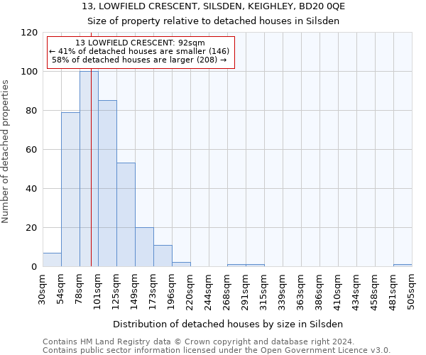 13, LOWFIELD CRESCENT, SILSDEN, KEIGHLEY, BD20 0QE: Size of property relative to detached houses in Silsden