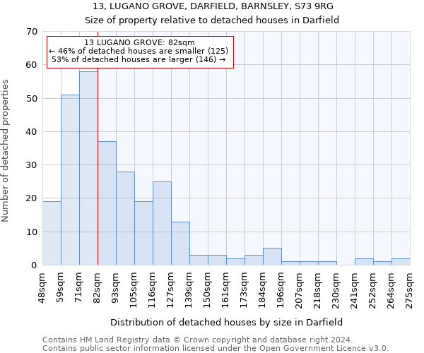 13, LUGANO GROVE, DARFIELD, BARNSLEY, S73 9RG: Size of property relative to detached houses in Darfield