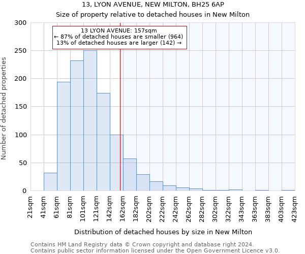 13, LYON AVENUE, NEW MILTON, BH25 6AP: Size of property relative to detached houses in New Milton