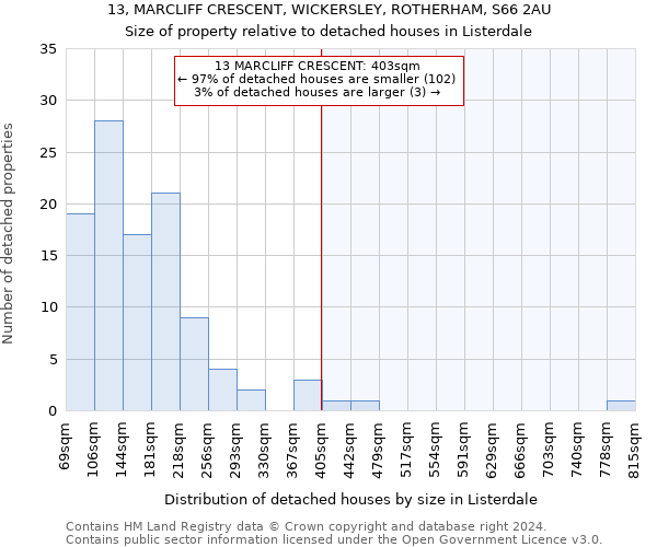 13, MARCLIFF CRESCENT, WICKERSLEY, ROTHERHAM, S66 2AU: Size of property relative to detached houses in Listerdale