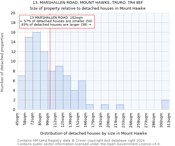 13, MARSHALLEN ROAD, MOUNT HAWKE, TRURO, TR4 8EF: Size of property relative to detached houses in Mount Hawke
