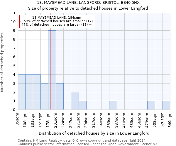 13, MAYSMEAD LANE, LANGFORD, BRISTOL, BS40 5HX: Size of property relative to detached houses in Lower Langford