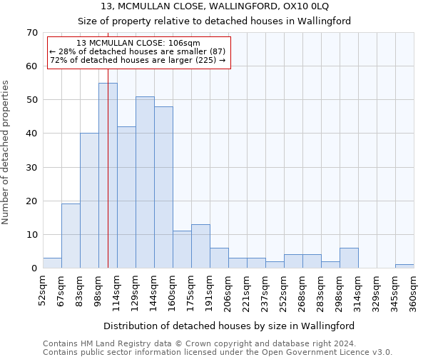 13, MCMULLAN CLOSE, WALLINGFORD, OX10 0LQ: Size of property relative to detached houses in Wallingford