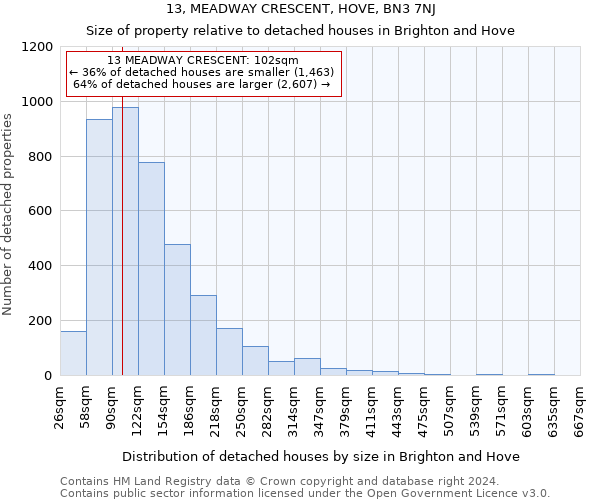 13, MEADWAY CRESCENT, HOVE, BN3 7NJ: Size of property relative to detached houses in Brighton and Hove