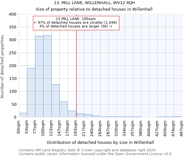13, MILL LANE, WILLENHALL, WV12 4QH: Size of property relative to detached houses in Willenhall
