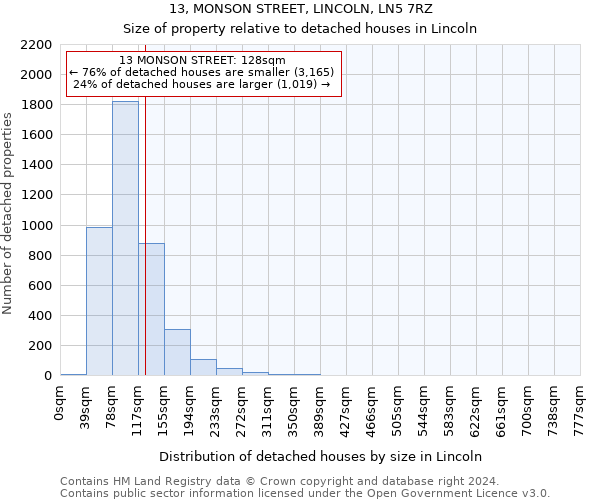 13, MONSON STREET, LINCOLN, LN5 7RZ: Size of property relative to detached houses in Lincoln