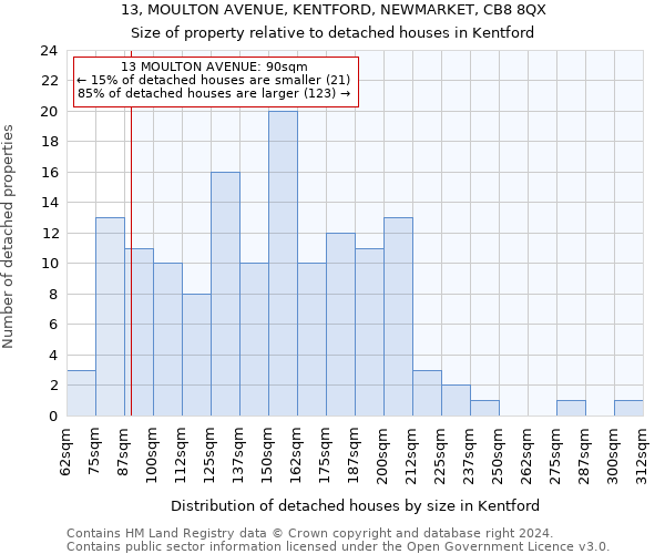 13, MOULTON AVENUE, KENTFORD, NEWMARKET, CB8 8QX: Size of property relative to detached houses in Kentford