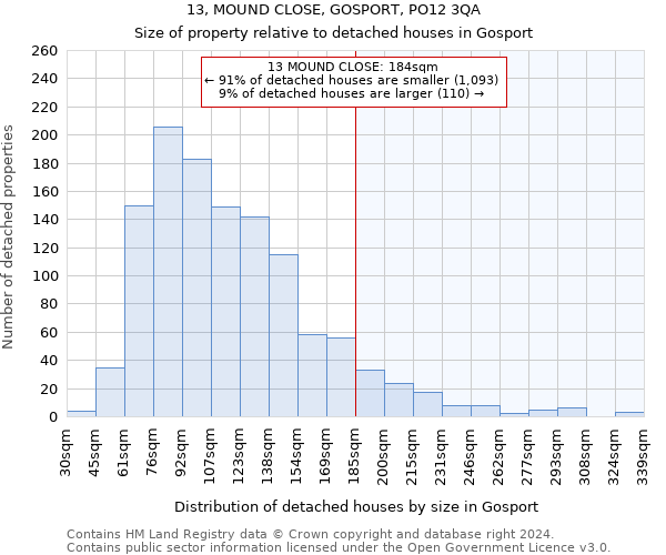 13, MOUND CLOSE, GOSPORT, PO12 3QA: Size of property relative to detached houses in Gosport