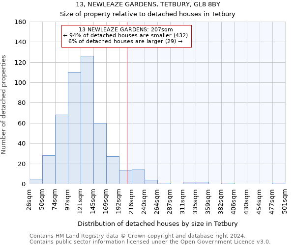 13, NEWLEAZE GARDENS, TETBURY, GL8 8BY: Size of property relative to detached houses in Tetbury