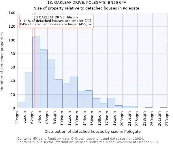 13, OAKLEAF DRIVE, POLEGATE, BN26 6PA: Size of property relative to detached houses in Polegate