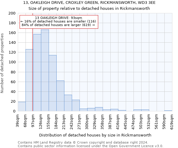 13, OAKLEIGH DRIVE, CROXLEY GREEN, RICKMANSWORTH, WD3 3EE: Size of property relative to detached houses in Rickmansworth