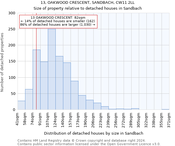 13, OAKWOOD CRESCENT, SANDBACH, CW11 2LL: Size of property relative to detached houses in Sandbach