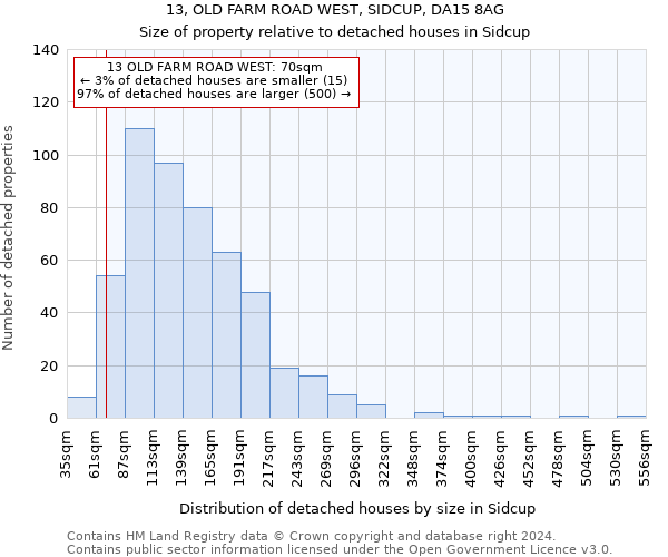 13, OLD FARM ROAD WEST, SIDCUP, DA15 8AG: Size of property relative to detached houses in Sidcup