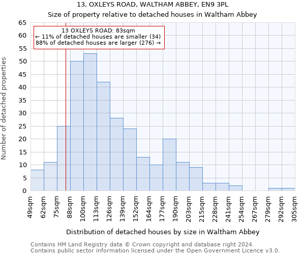 13, OXLEYS ROAD, WALTHAM ABBEY, EN9 3PL: Size of property relative to detached houses in Waltham Abbey