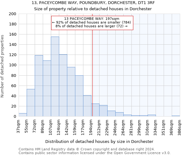 13, PACEYCOMBE WAY, POUNDBURY, DORCHESTER, DT1 3RF: Size of property relative to detached houses in Dorchester