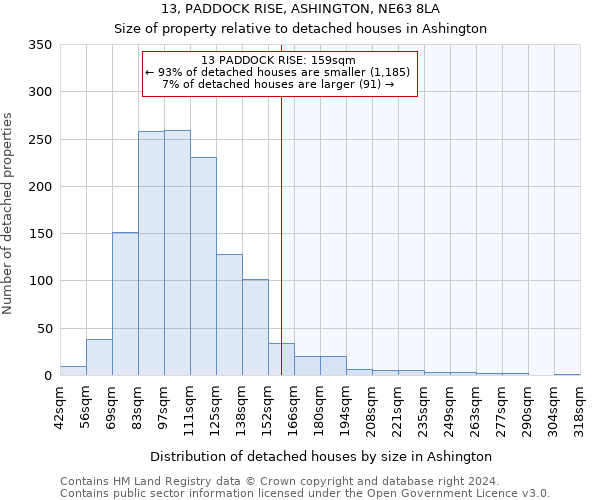 13, PADDOCK RISE, ASHINGTON, NE63 8LA: Size of property relative to detached houses in Ashington