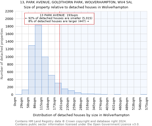 13, PARK AVENUE, GOLDTHORN PARK, WOLVERHAMPTON, WV4 5AL: Size of property relative to detached houses in Wolverhampton