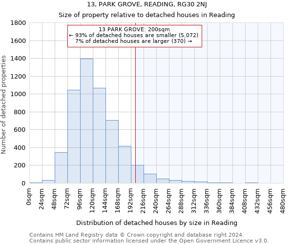 13, PARK GROVE, READING, RG30 2NJ: Size of property relative to detached houses in Reading