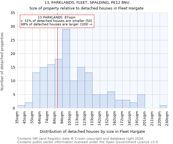 13, PARKLANDS, FLEET, SPALDING, PE12 8NU: Size of property relative to detached houses in Fleet Hargate